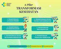 transformasi kesehatan digital Indonesia 2025